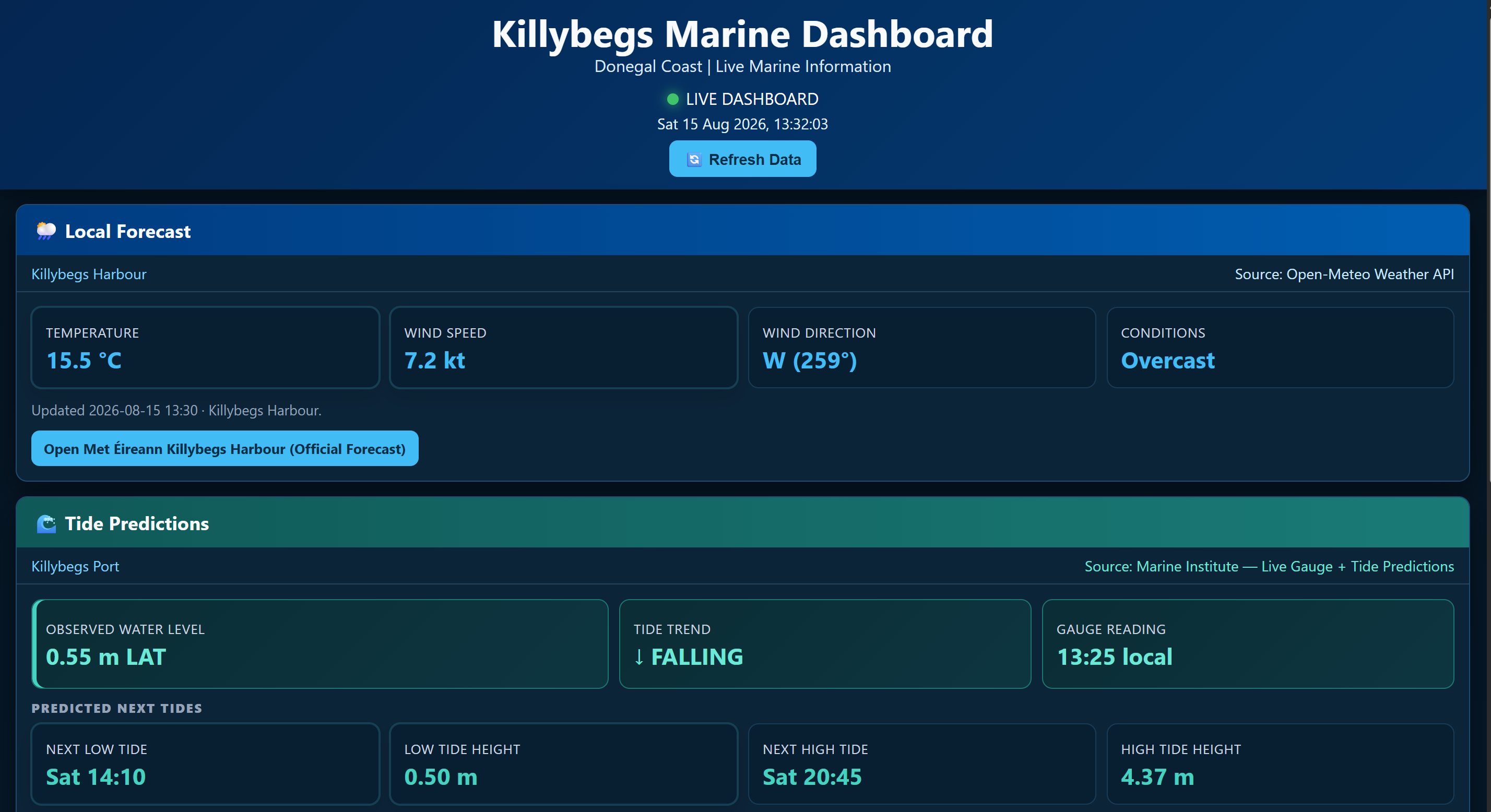 Killybegs Marine Dashboard